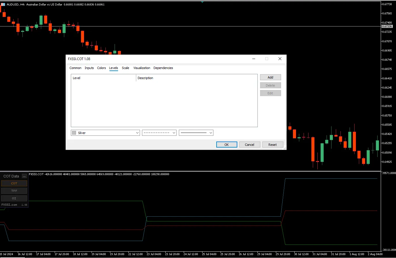  دانلود رایگان اندیکاتور FXSSI COT برای MT5: