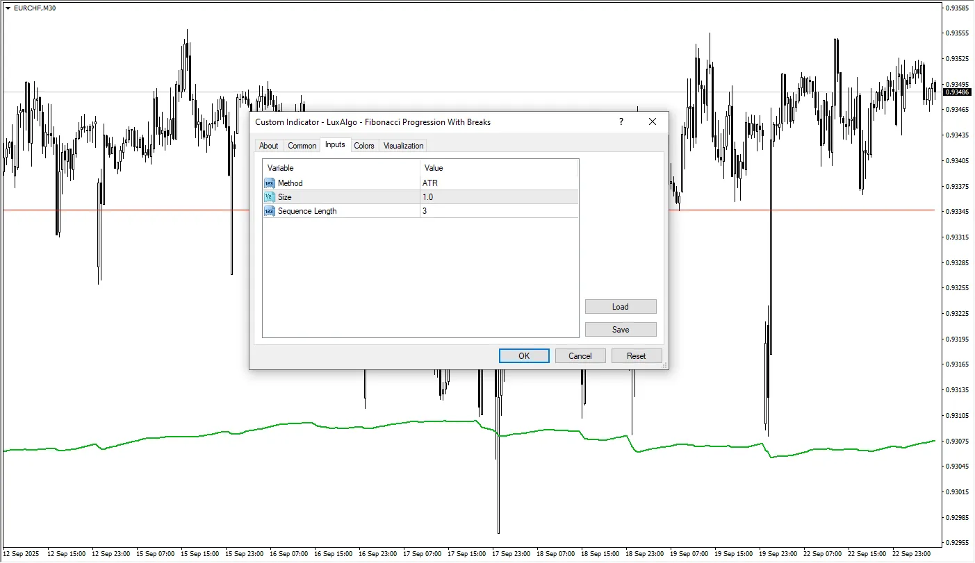دانلود رایگان اندیکاتور Fibonacci Progression With Breaks برای متاتریدر 4