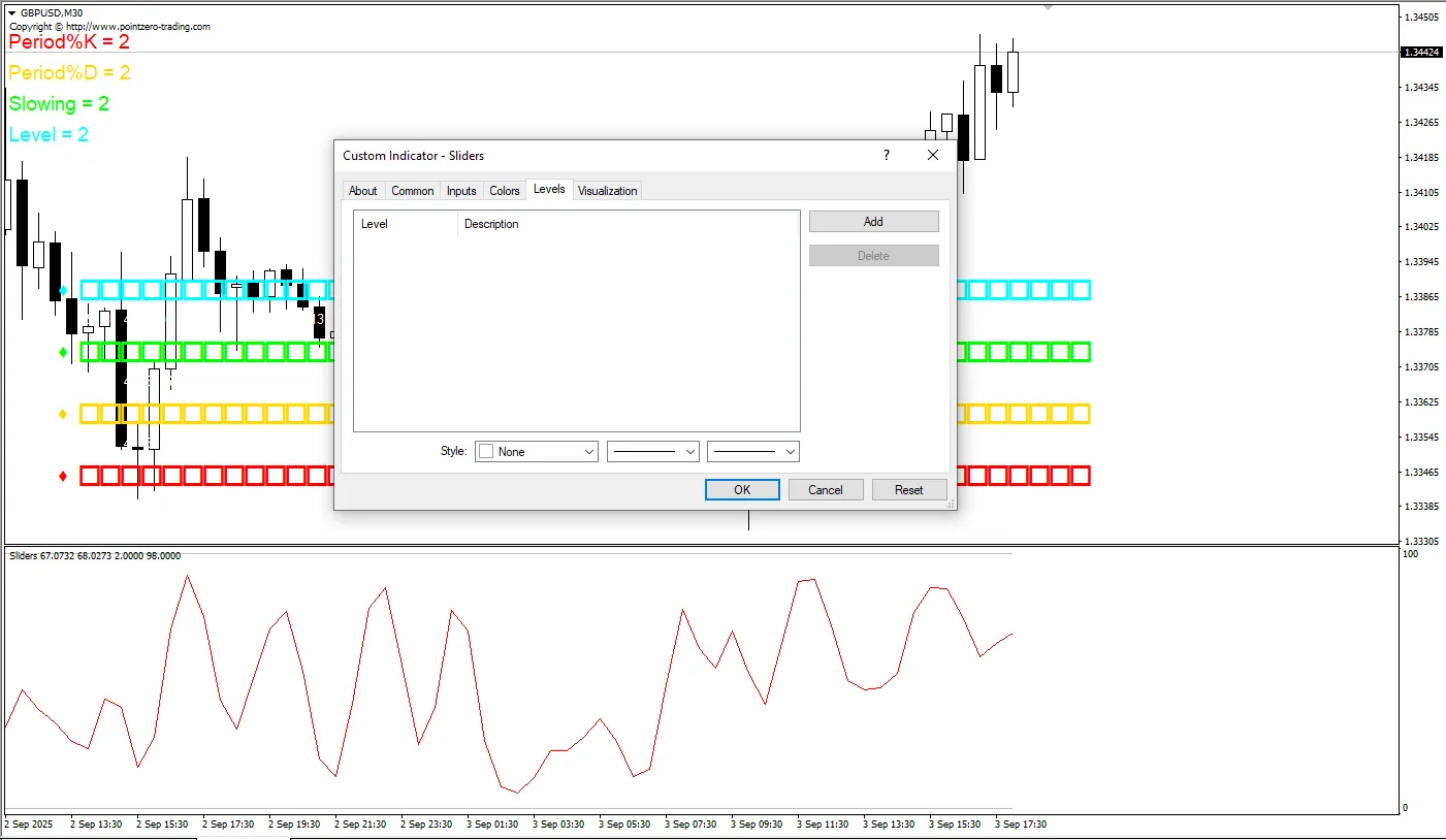 دانلود رایگان اندیکاتور Sliders MT4