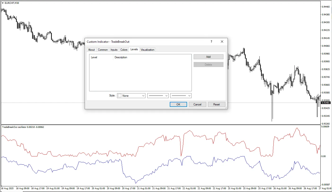 تنظیمات اندیکاتور
