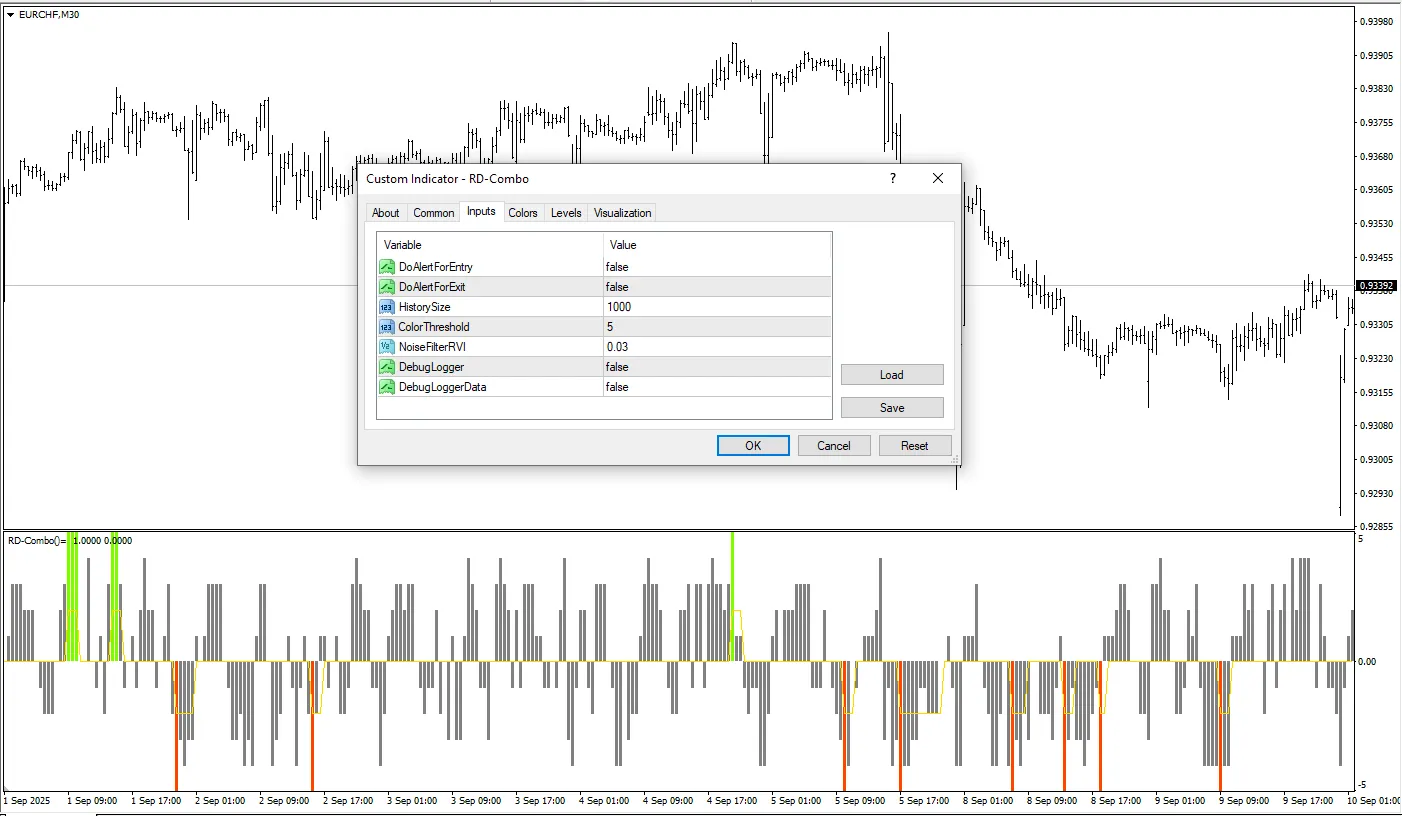 دانلود رایگان اندیکاتور RD Combo برای متاتریدر 4