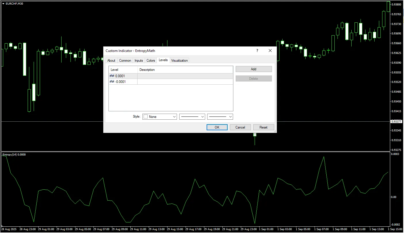 تنظیمات اندیکاتور
