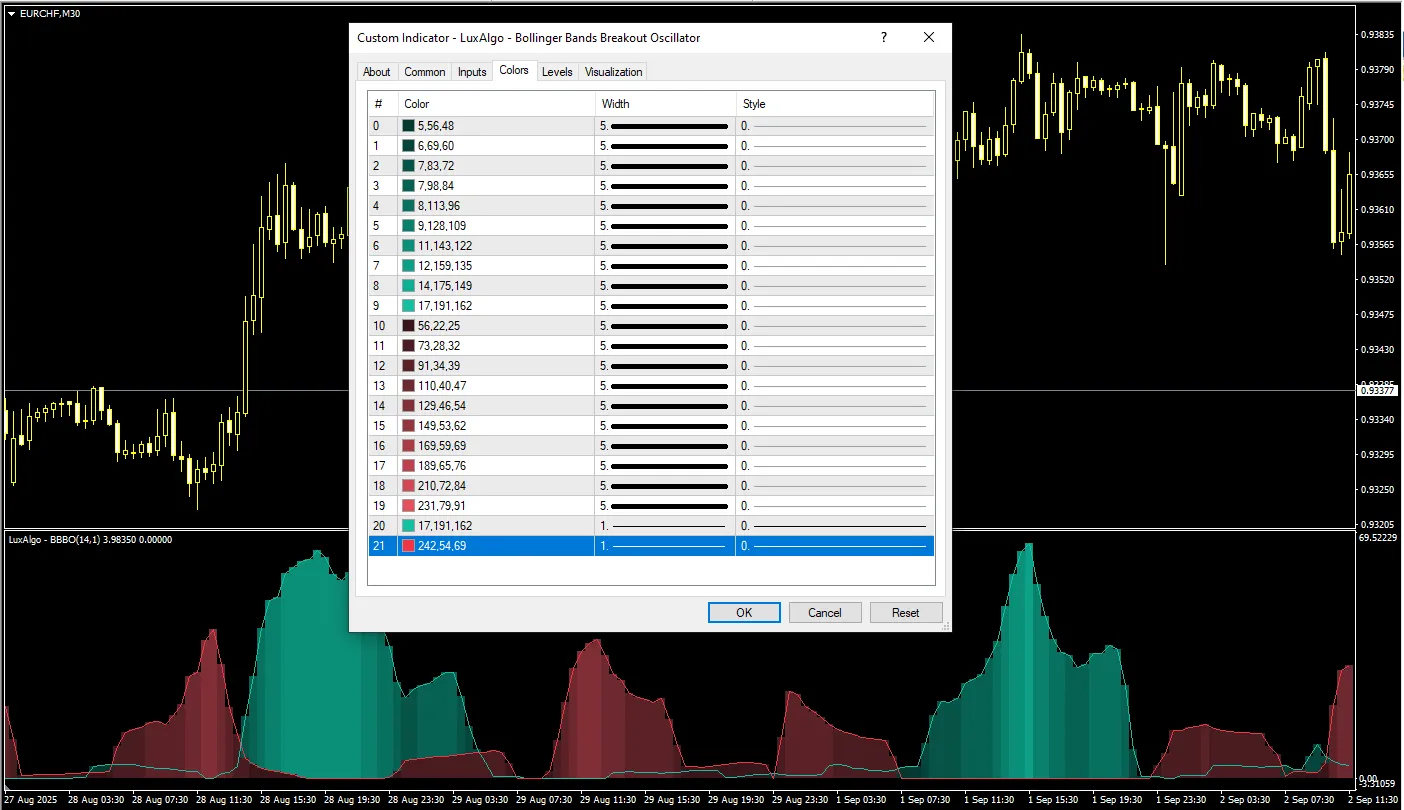  دانلود رایگان اندیکاتور Bollinger Bands Breakout Oscillator