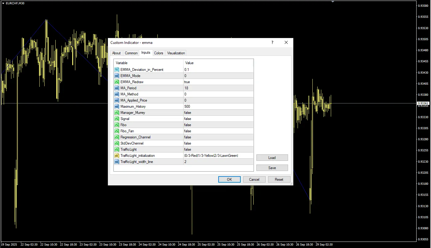دانلود رایگان اندیکاتور EMMA برای MT4