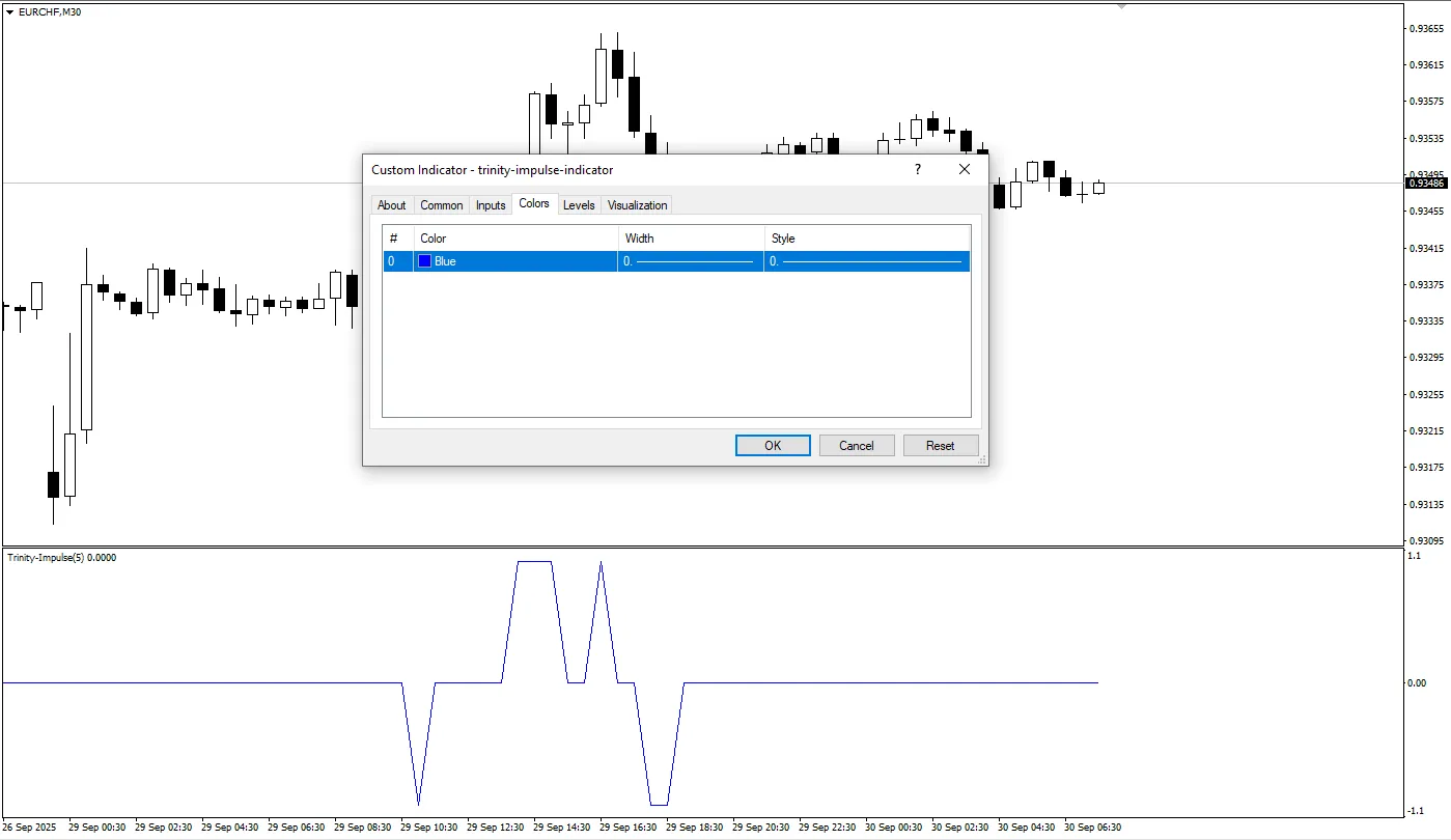 دانلود رایگان اندیکاتور Trinity Impulse در متاتریدر ۴
