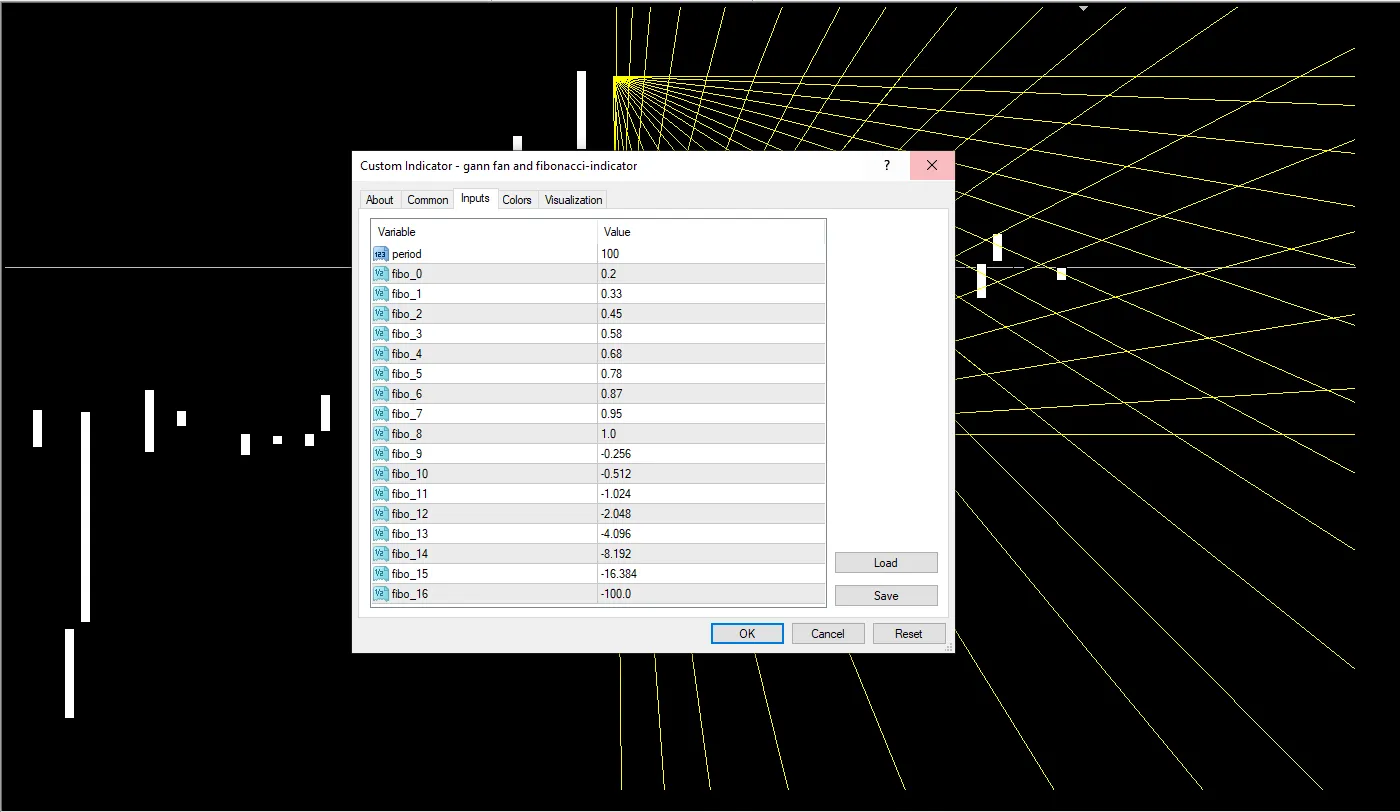 دانلود رایگان اندیکاتور Gann Fan and Fibonacci در متاتریدر ۴
