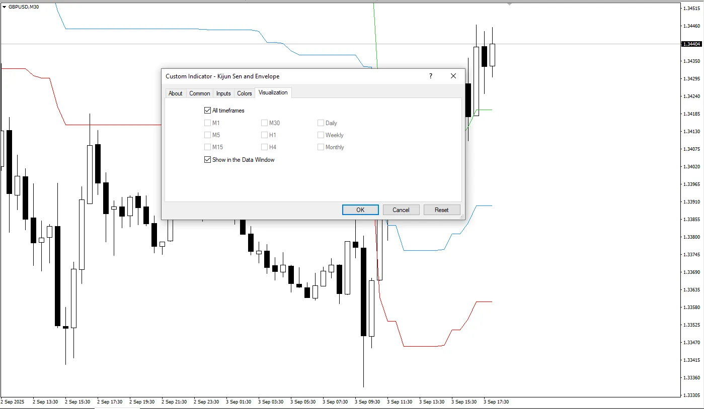 دانلود رایگان اندیکاتور Kijun Sen و Envelope برای متاتریدر 4
