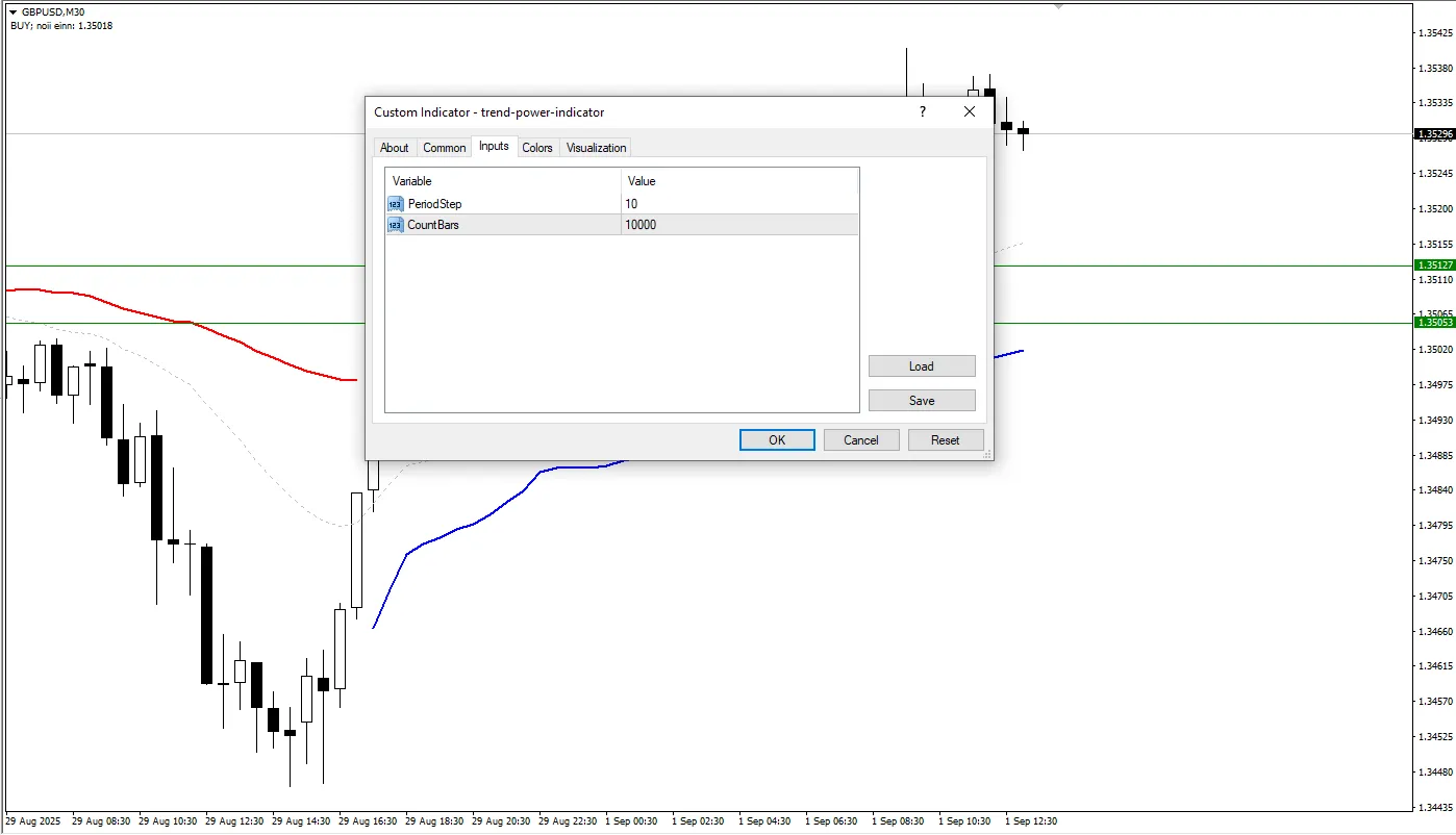 دانلود رایگان اندیکاتور Trend Power برای متاتریدر 4