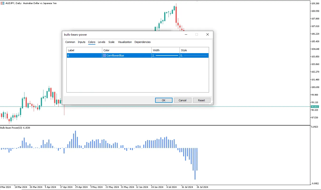 دانلود رایگان اندیکاتور Bulls Bears Power برای متاتریدر 5