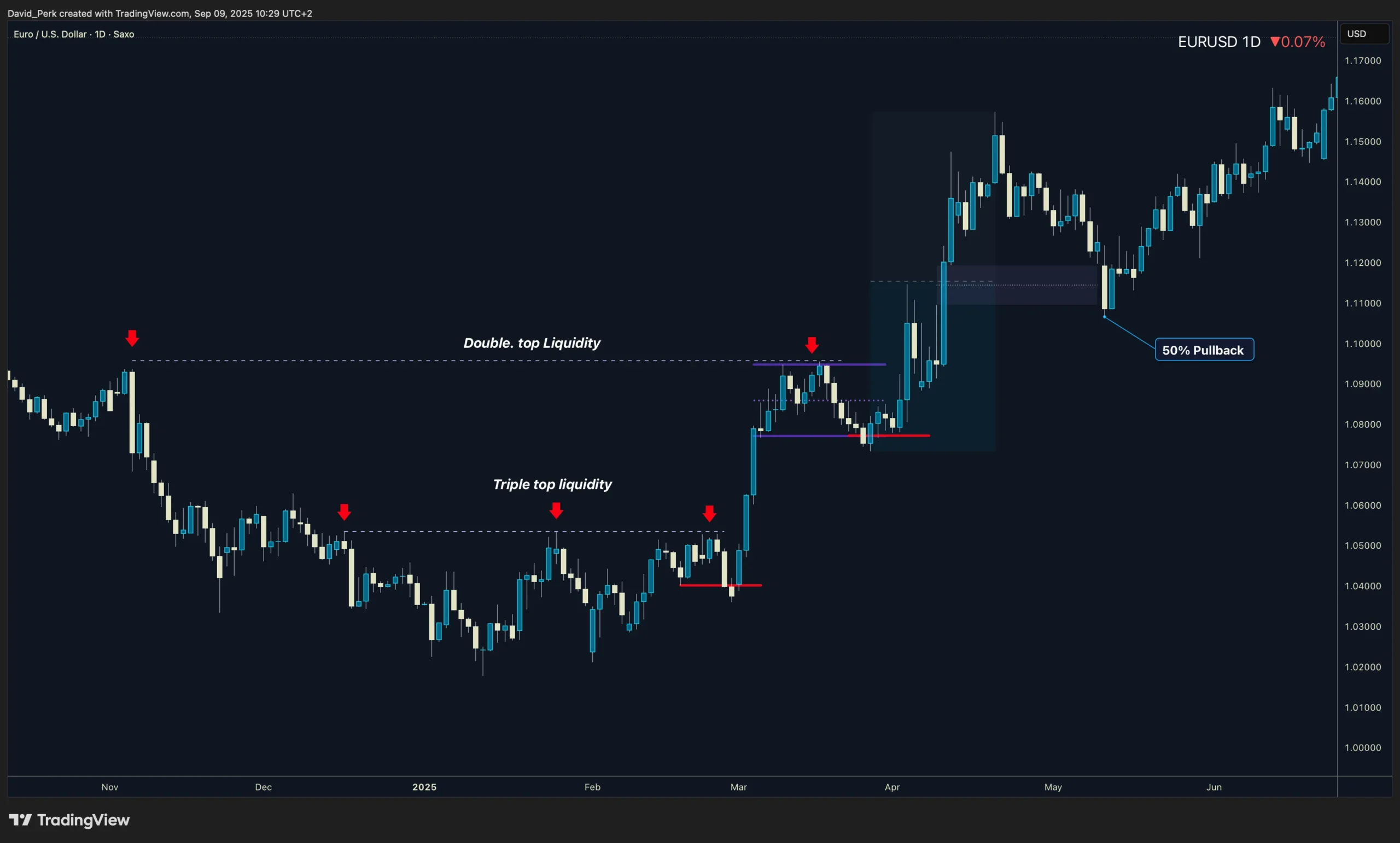 نقدینگی در بازارهای مالی چیست و چرا معامله‌گران قربانی آن می‌شوند؟