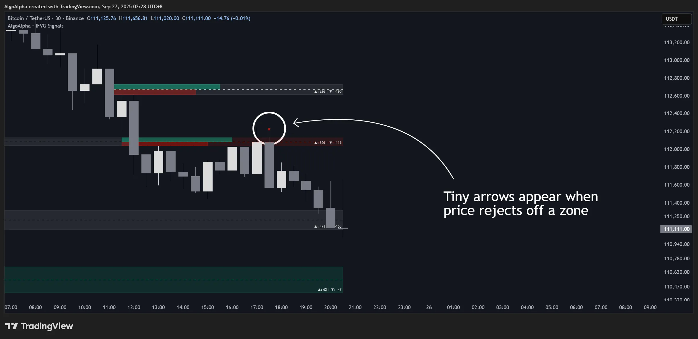 اندیکاتور Inversion Fair Value Gap (IFVG) برای معاملات دقیق