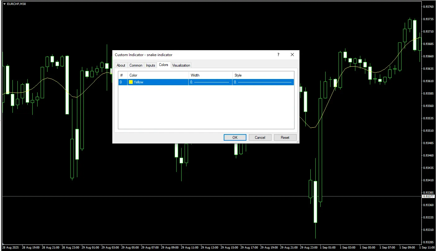 تنظیمات اندیکاتور
