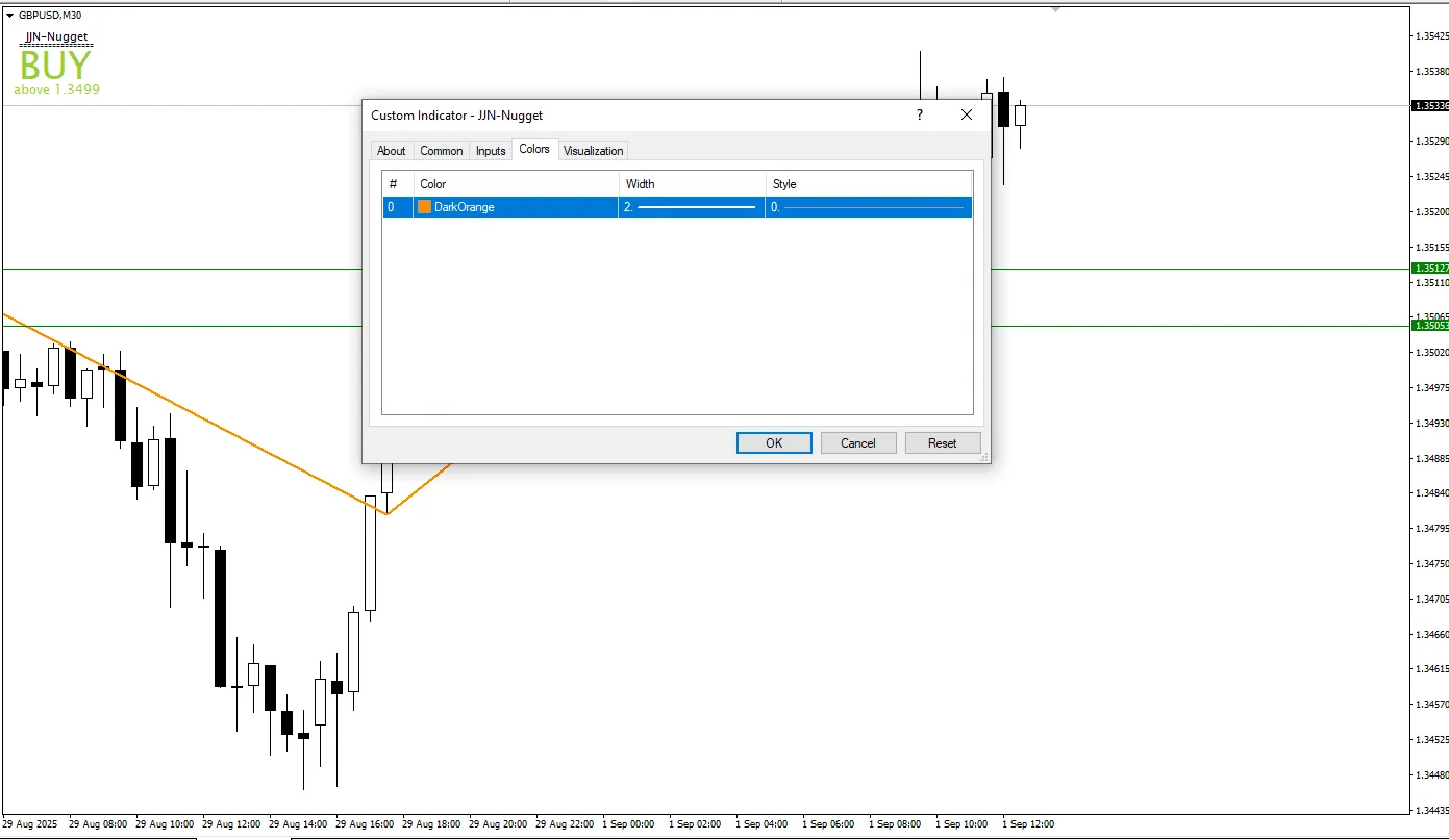  دانلود رایگان اندیکاتور JJN Nugget برای متاتریدر 4 