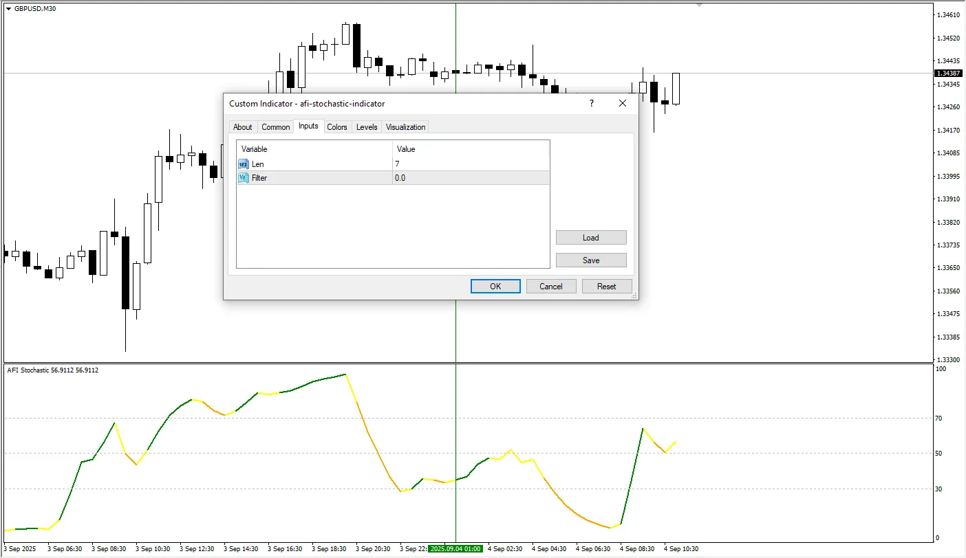 دانلود رایگان اندیکاتور AFI Stochastic در متاتریدر 4