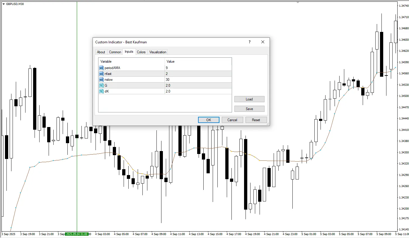 دانلود رایگان اندیکاتور Best Kaufman برای متاتریدر 4