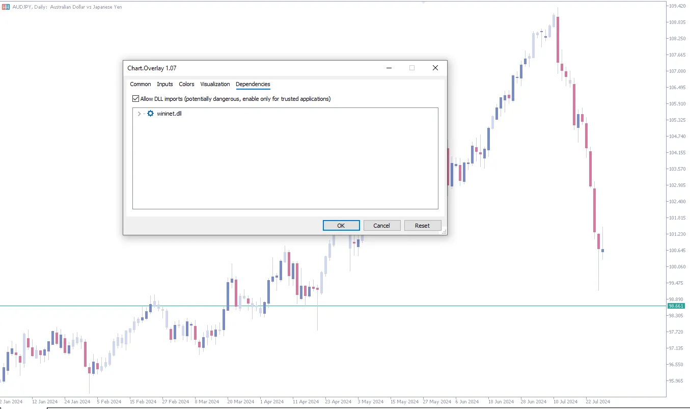 دانلود رایگان اندیکاتور Chart Overlay MT5 برای متاتریدر ۵