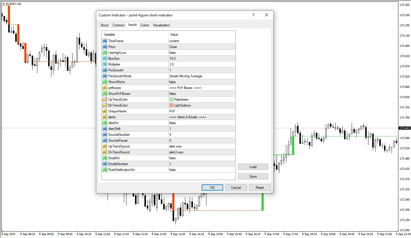 دانلود رایگان اندیکاتور پوینت و فیگو ( Point & Figure ) برای متاتریدر 4