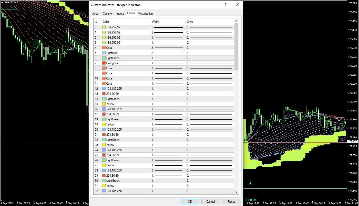 دانلود رایگان اندیکاتور Trexper برای متاتریدر 4