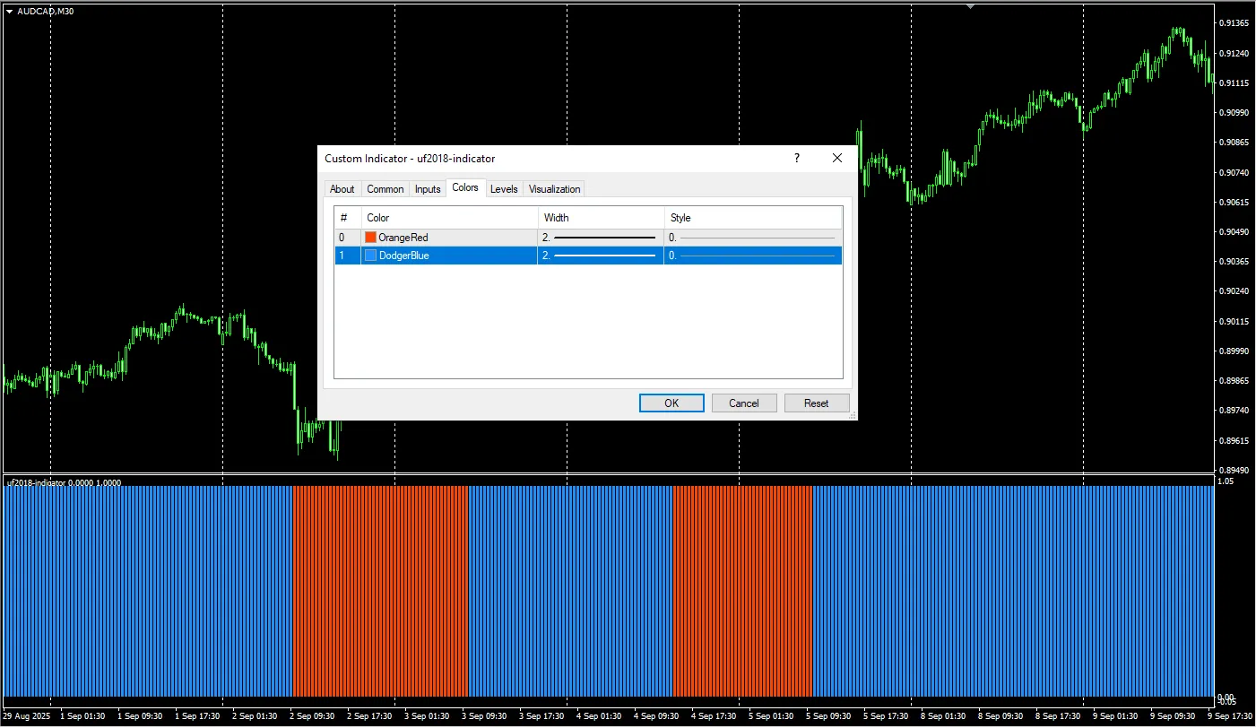 دانلود رایگان اندیکاتور UF2018: