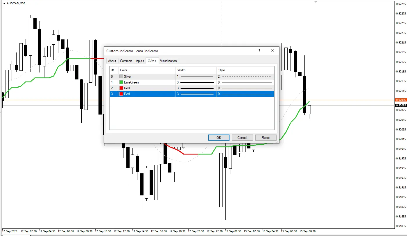 دانلود رایگان اندیکاتور CMA (میانگین متحرک رنگی) برای متاتریدر