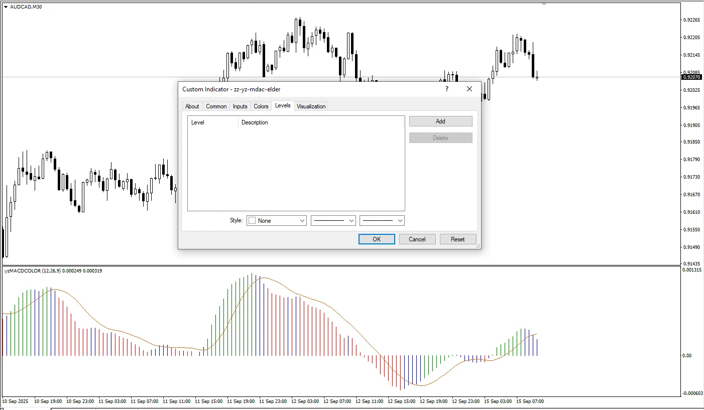 دانلود رایگان اندیکاتور ZZ YZ MDAC Elder برای متاتریدر ۴