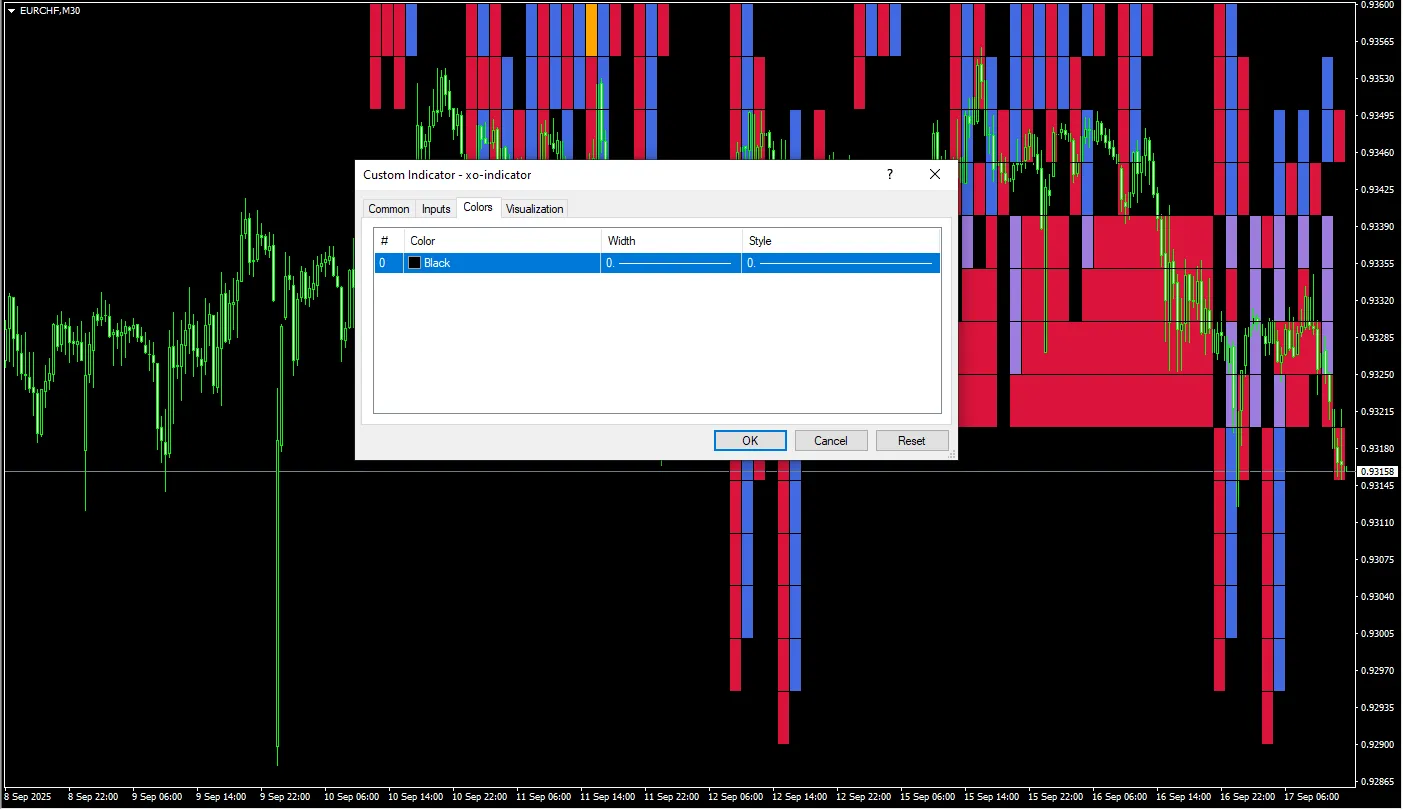 دانلود رایگان اندیکاتور XO برای متاتریدر 4 و 5