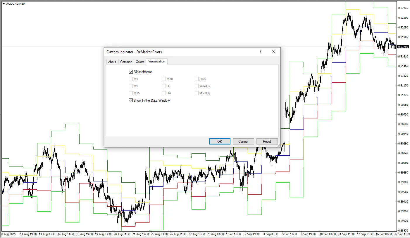 دانلود رایگان اندیکاتور DeMarker Pivots برای متاتریدر 4