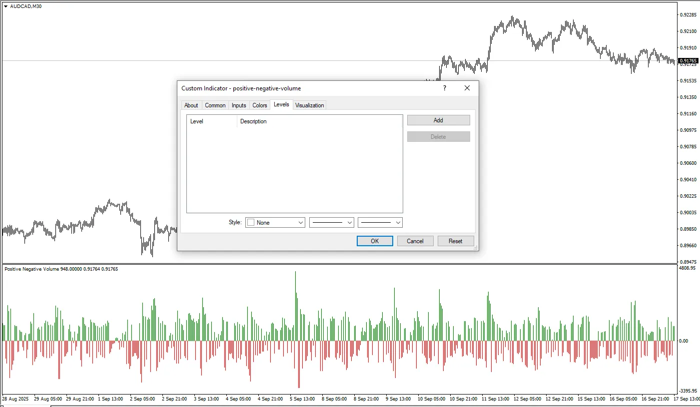 دانلود رایگان اندیکاتور Positive Negative Volume