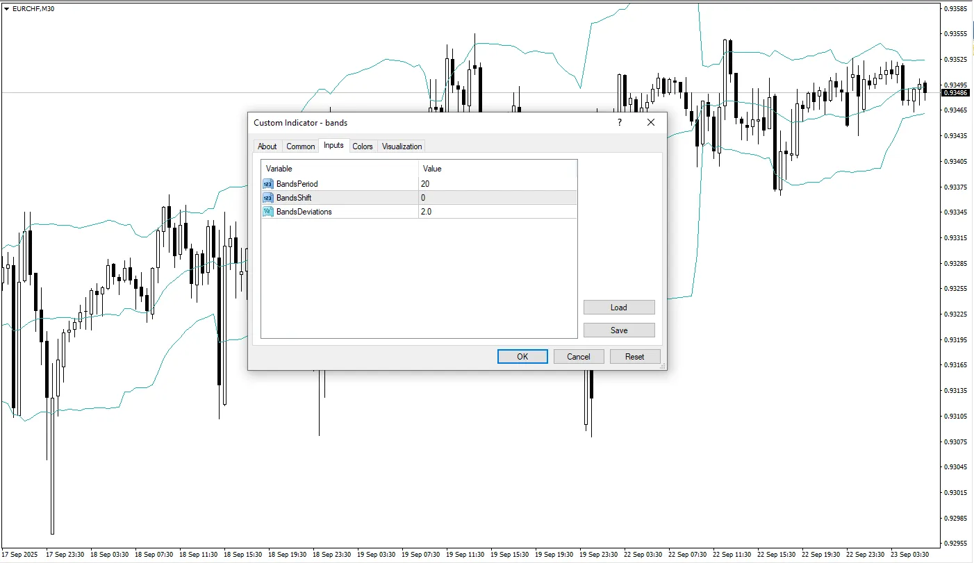 دانلود رایگان اندیکاتور Bands در متاتریدر 4