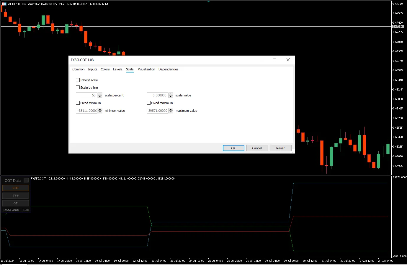  دانلود رایگان اندیکاتور FXSSI COT برای MT5: