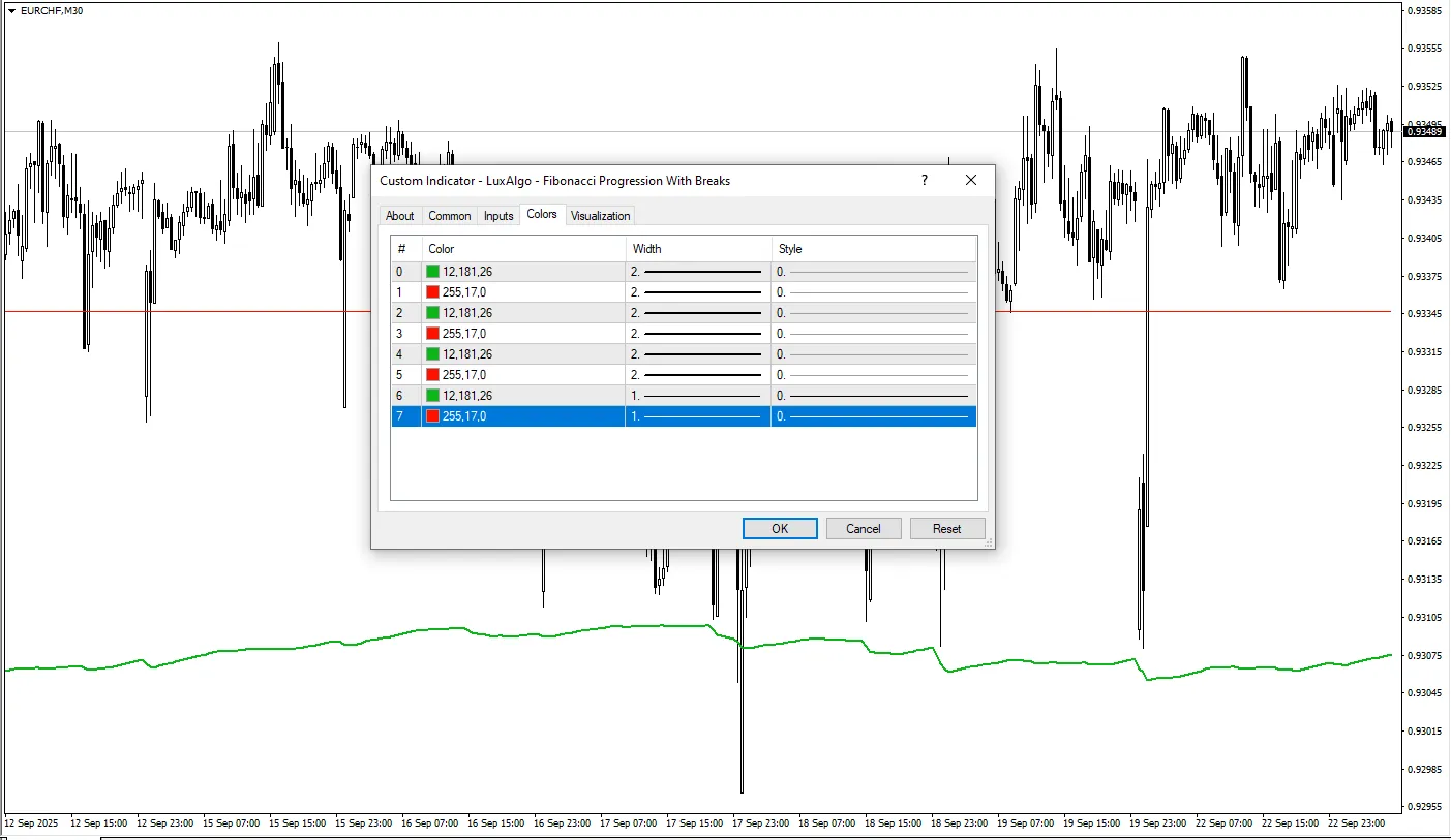 دانلود رایگان اندیکاتور Fibonacci Progression With Breaks برای متاتریدر 4