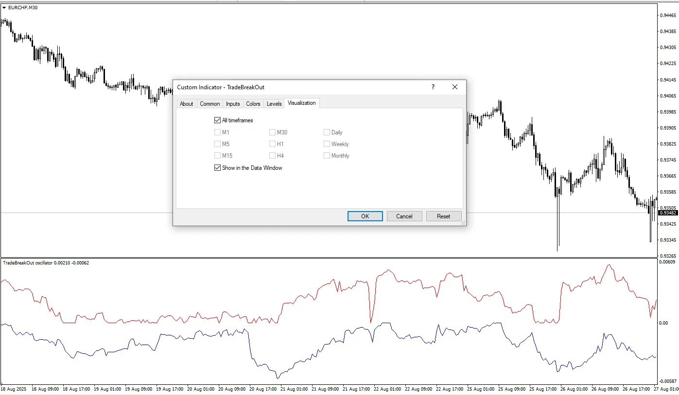 تنظیمات اندیکاتور
