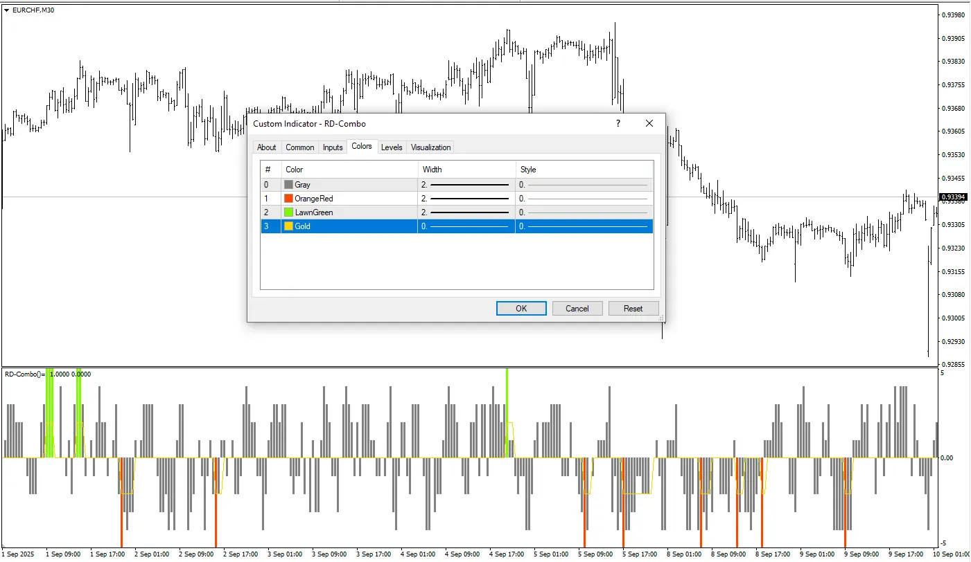 دانلود رایگان اندیکاتور RD Combo برای متاتریدر 4