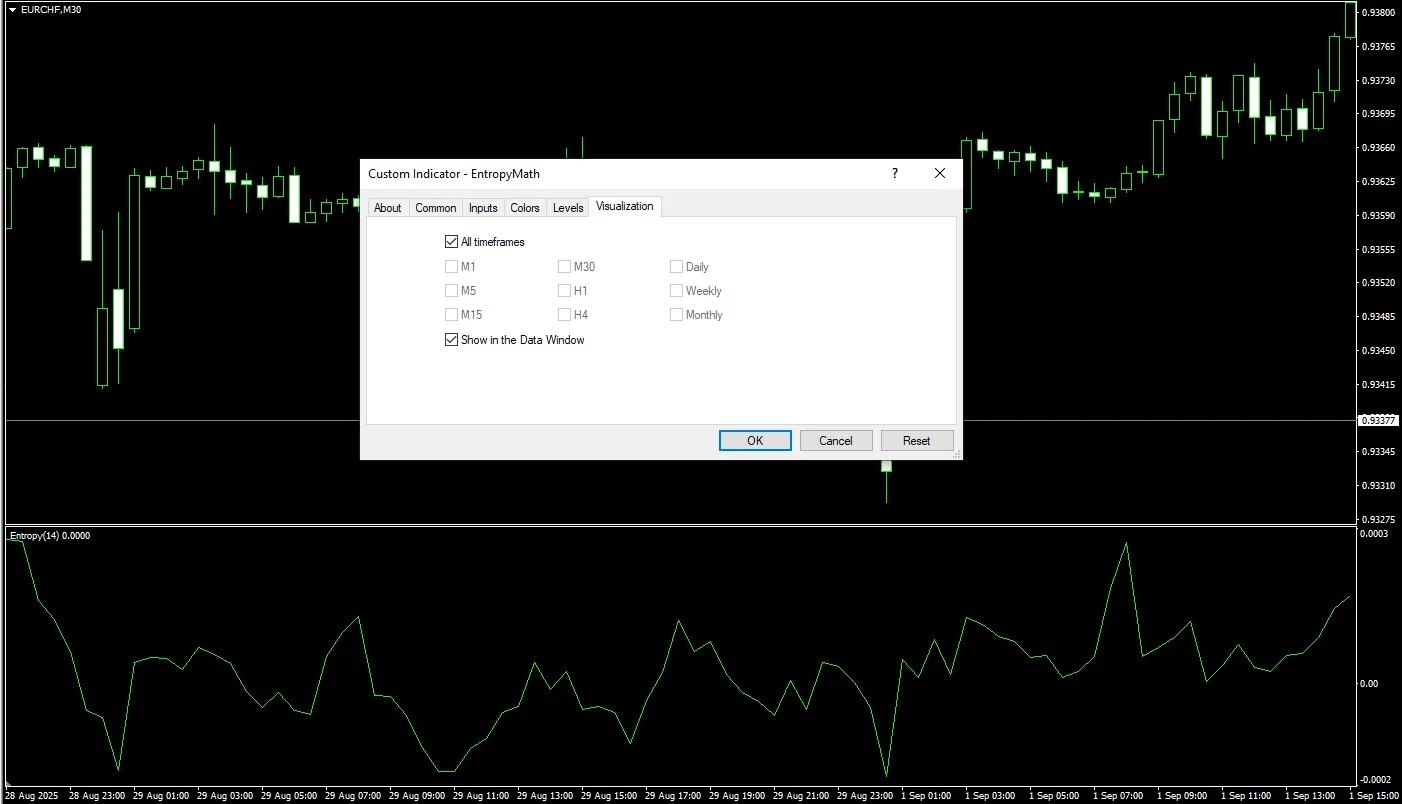 تنظیمات اندیکاتور