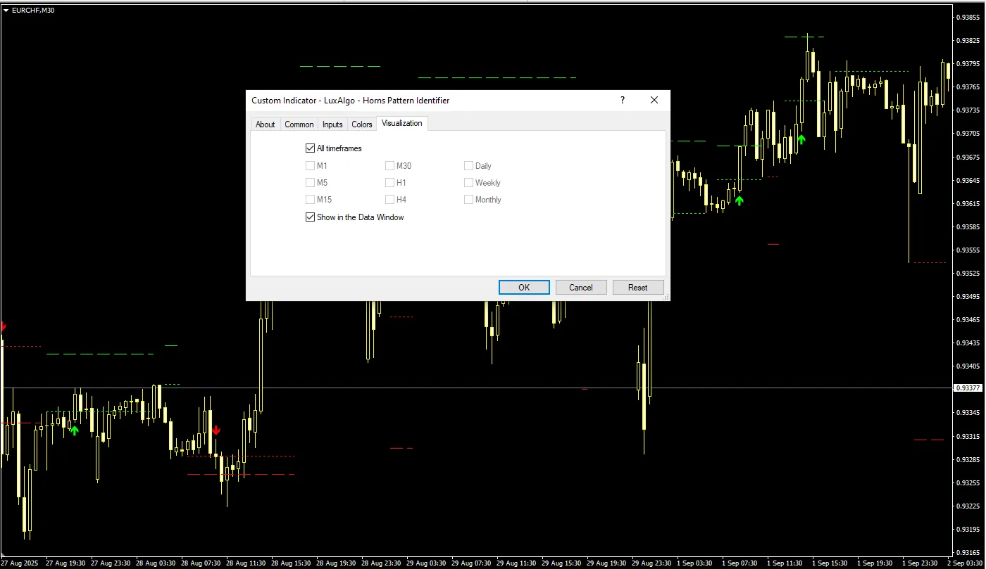 دانلود رایگان اندیکاتور Horns Pattern Identifier در متاتریدر 4