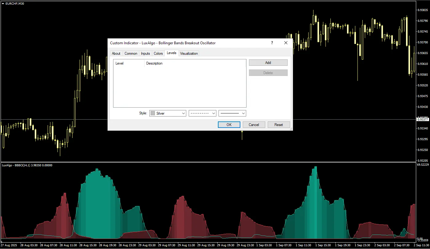  دانلود رایگان اندیکاتور Bollinger Bands Breakout Oscillator
