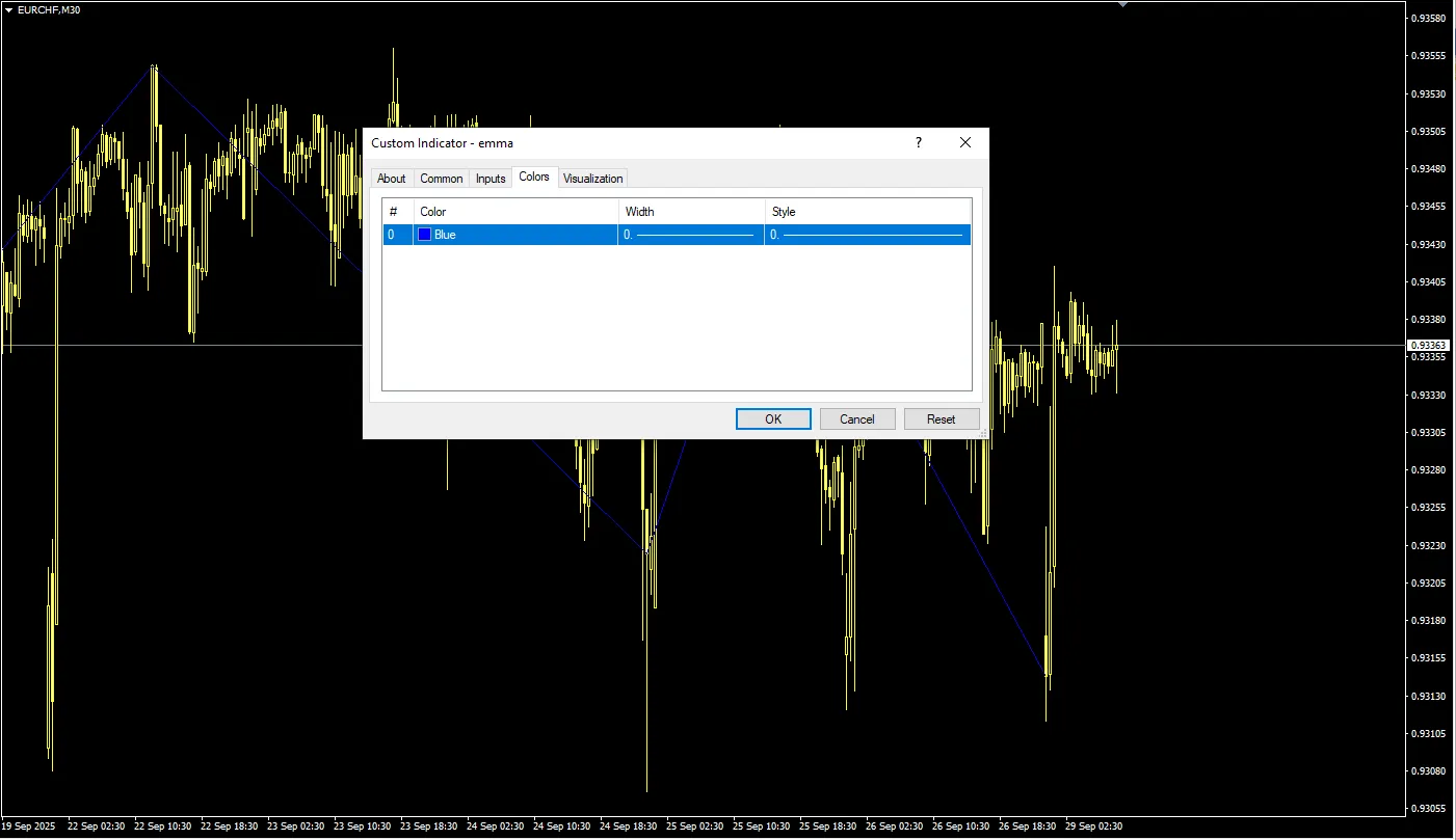 دانلود رایگان اندیکاتور EMMA برای MT4