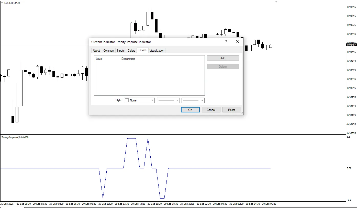  دانلود رایگان اندیکاتور Trinity Impulse در متاتریدر ۴