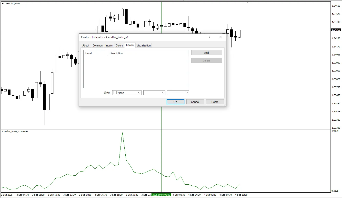 دانلود رایگان اندیکاتور Candles Ratio V1 برای متاتریدر 4
