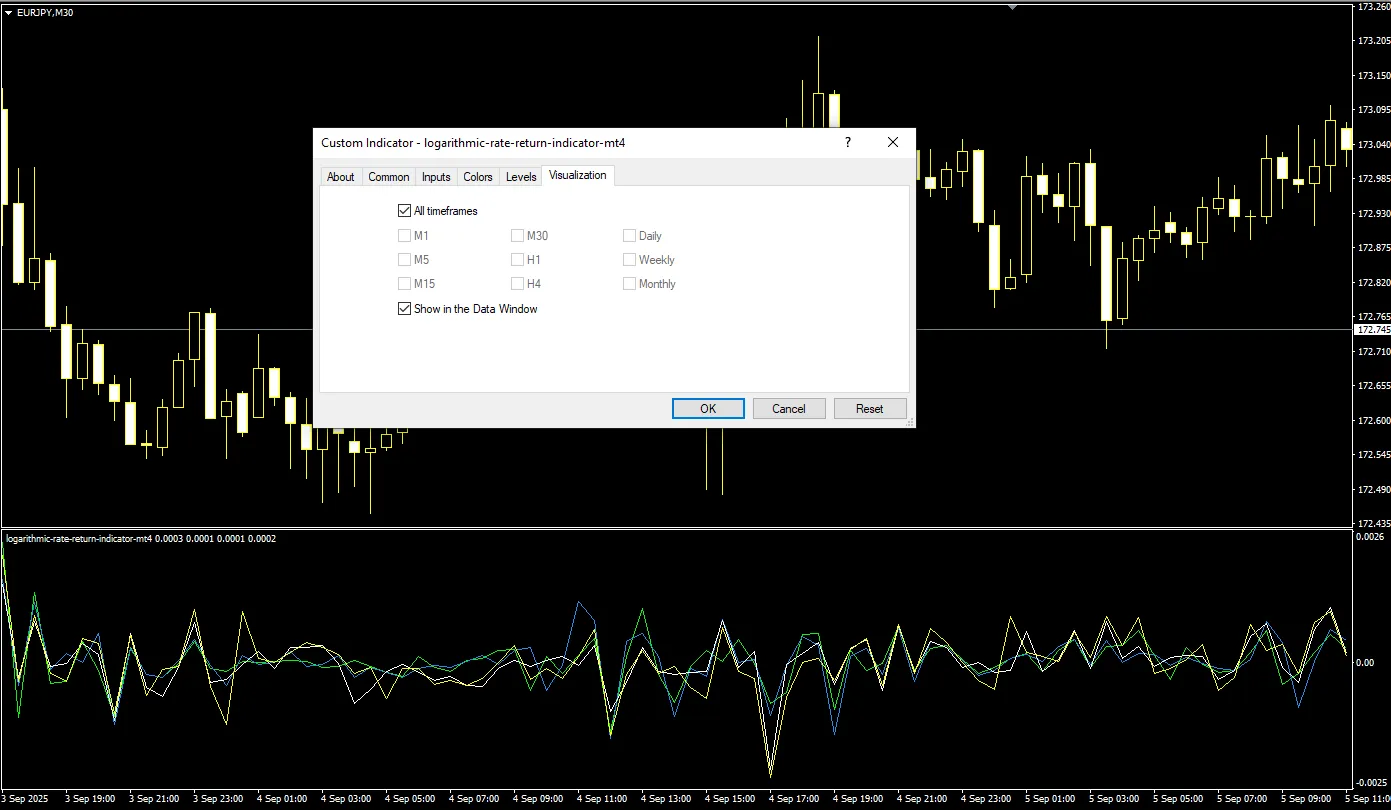 دانلود رایگان اندیکاتور Logarithmic Rate Return در متاتریدر 4