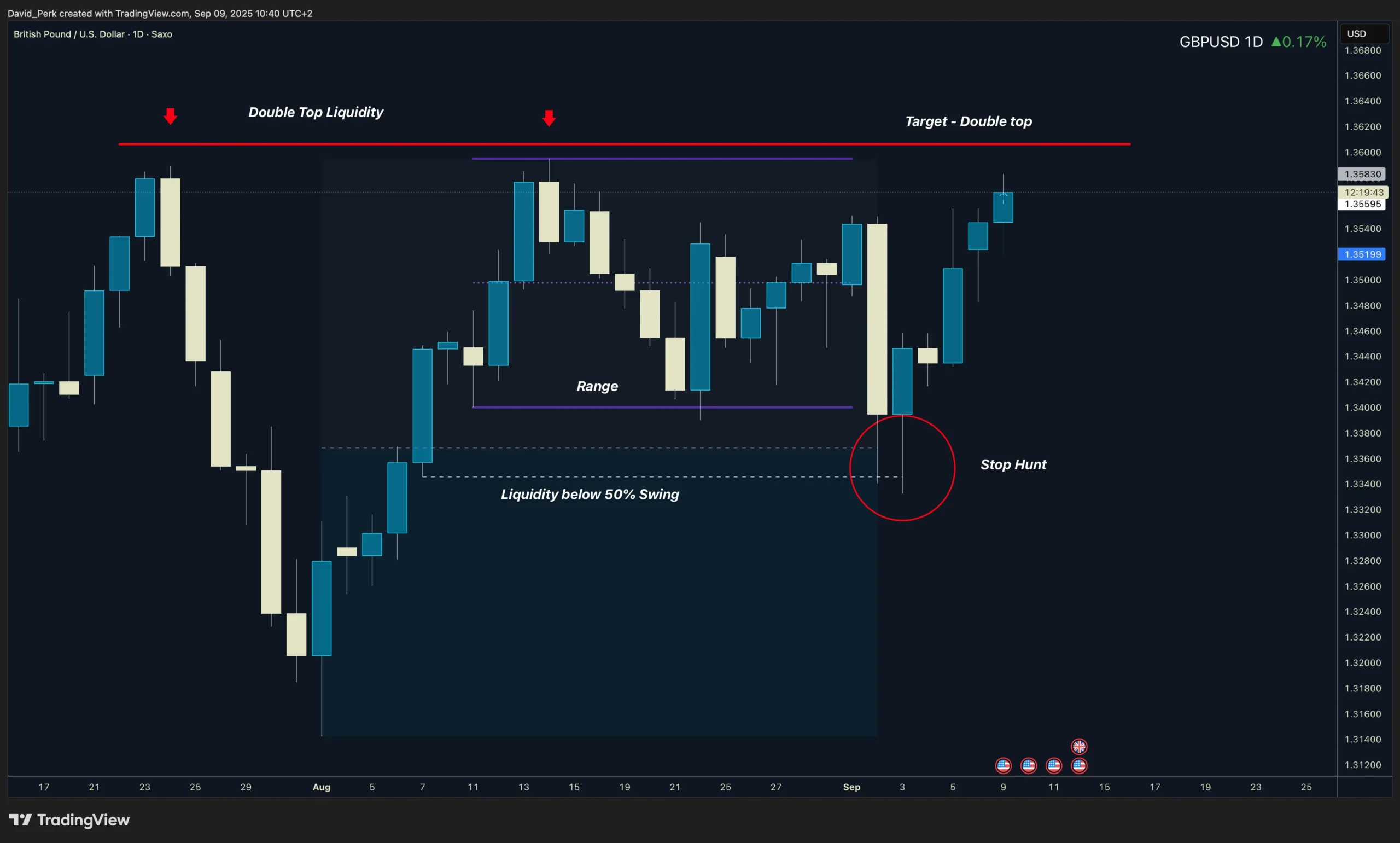 نقدینگی در بازارهای مالی چیست و چرا معامله‌گران قربانی آن می‌شوند؟