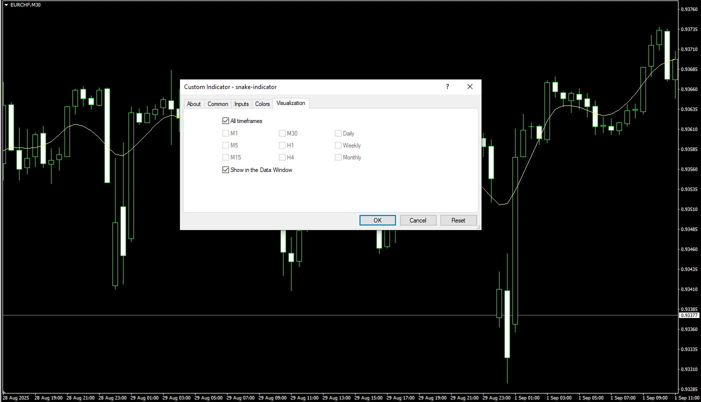 تنظیمات اندیکاتور
