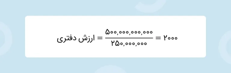 آموزش محاسبه نسبت P/B با مثال واقعی
