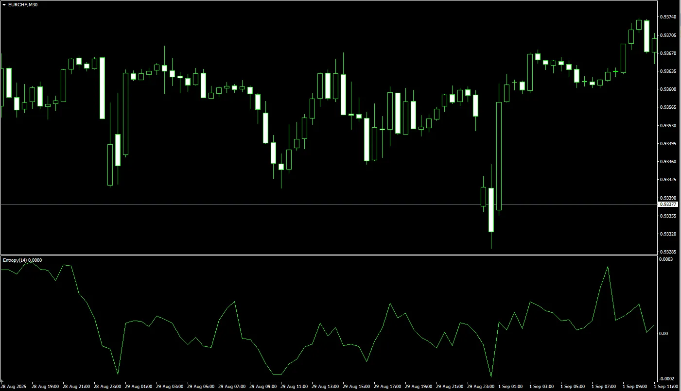 HyperTrend