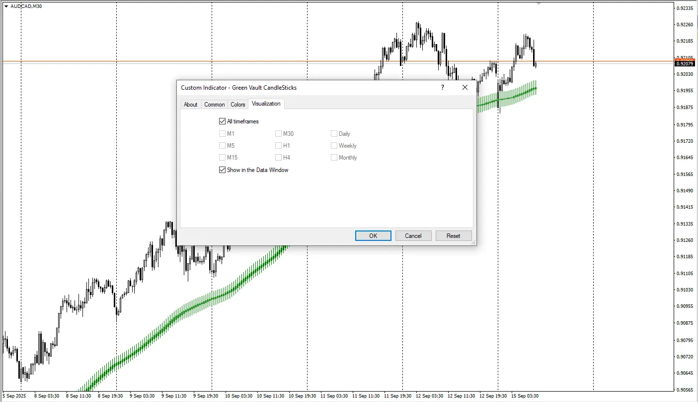 دانلود رایگان اندیکاتور Green Vault CandleSticks برای متاتریدر 4