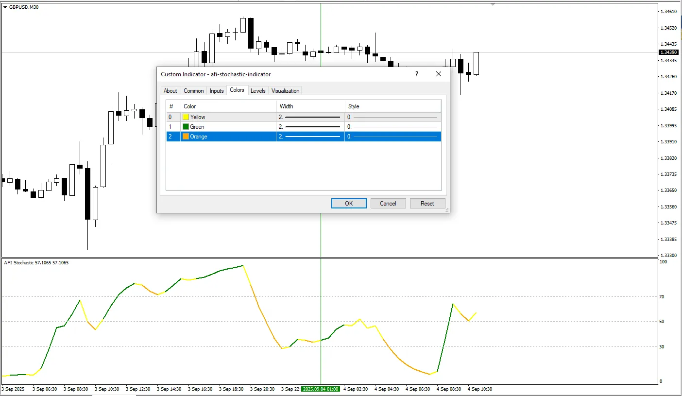 دانلود رایگان اندیکاتور AFI Stochastic در متاتریدر 4