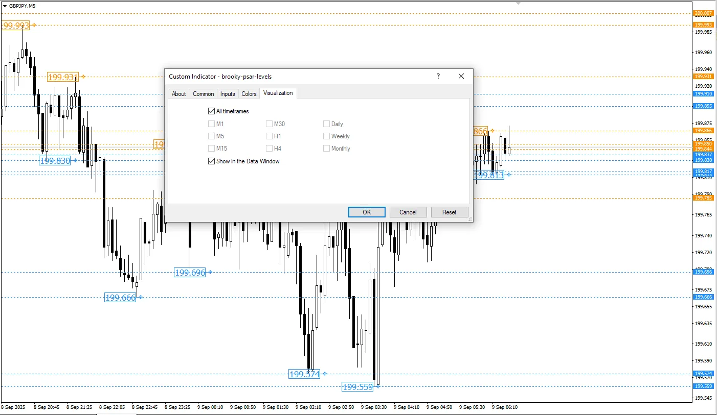دانلود رایگان اندیکاتور Brooky PSAR Levels برای متاتریدر 4