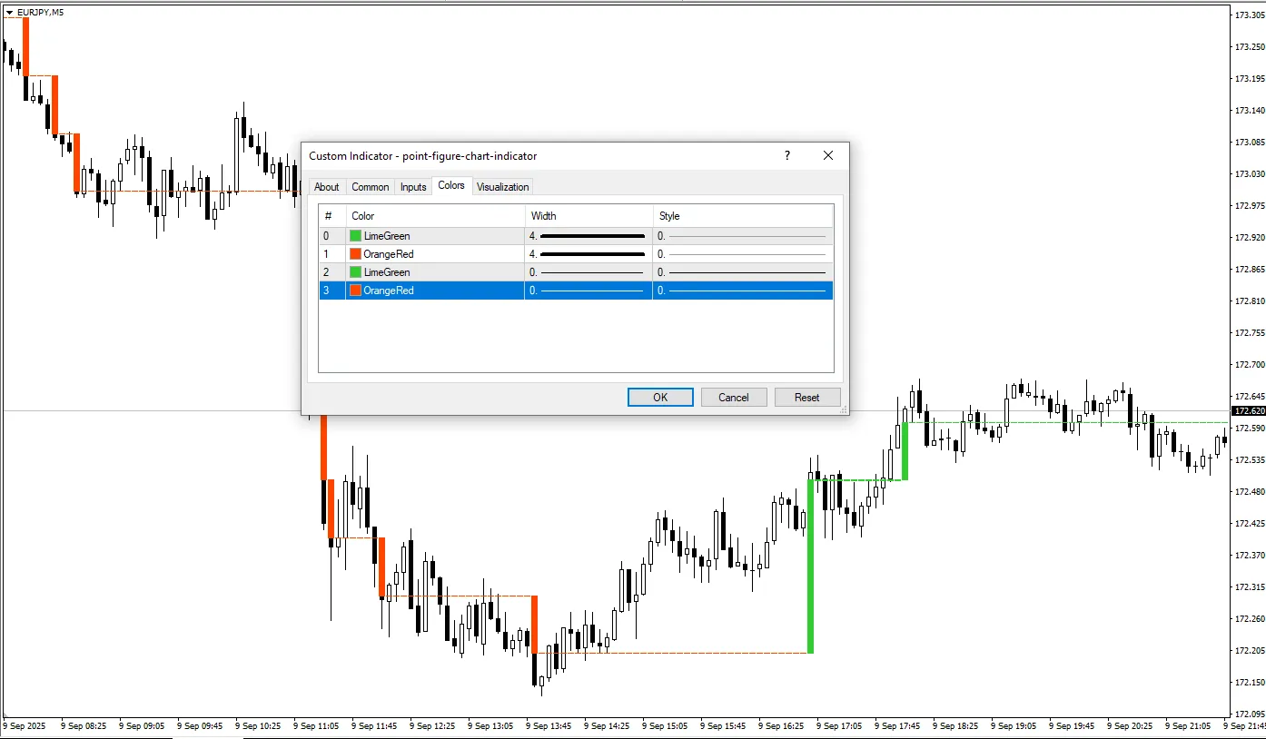 دانلود رایگان اندیکاتور پوینت و فیگو ( Point & Figure ) برای متاتریدر 4