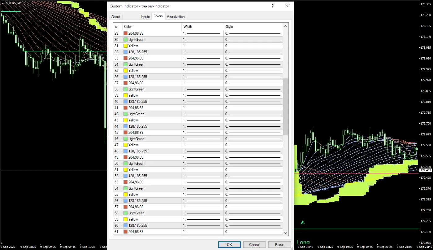 دانلود رایگان اندیکاتور Trexper برای متاتریدر 4