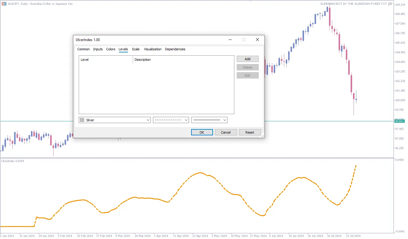 تنظیمات اندیکاتور
